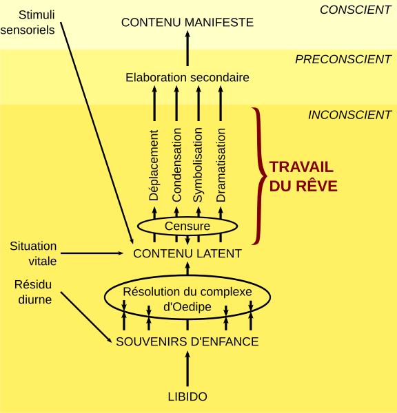 rêve-freud